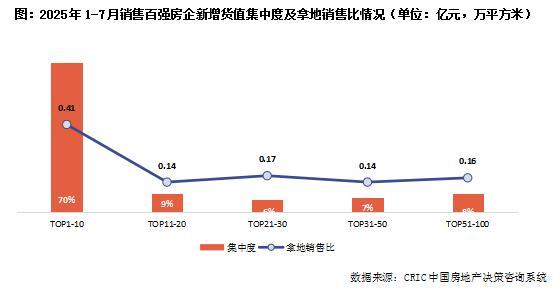 土地市场，开始蠢蠢欲动！多宗高溢价地块再度“燃爆”
