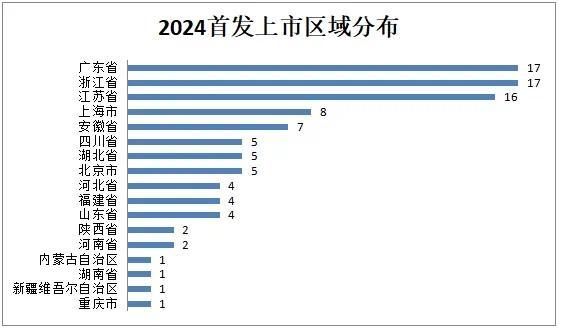 A股2024清点：2024A股IPO完好收官，100家企业凯旋登陆本钱阛阓