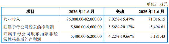 森峰激光：8月7日接受北交所上市委审核