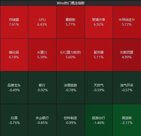 A股五月开门红 创业板指收涨2.75% 商场强势反弹超预期