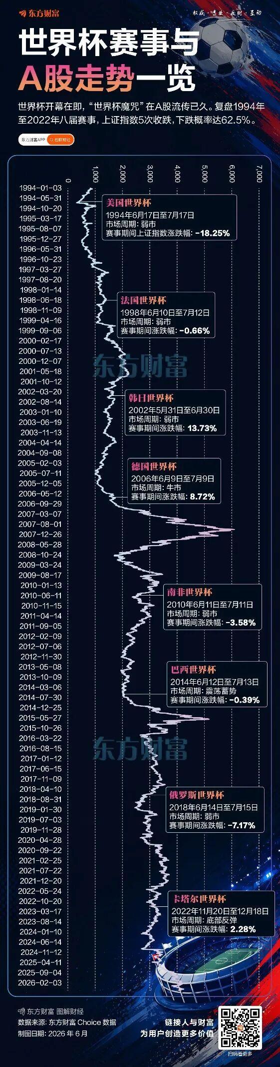 世界杯對A股影響幾何