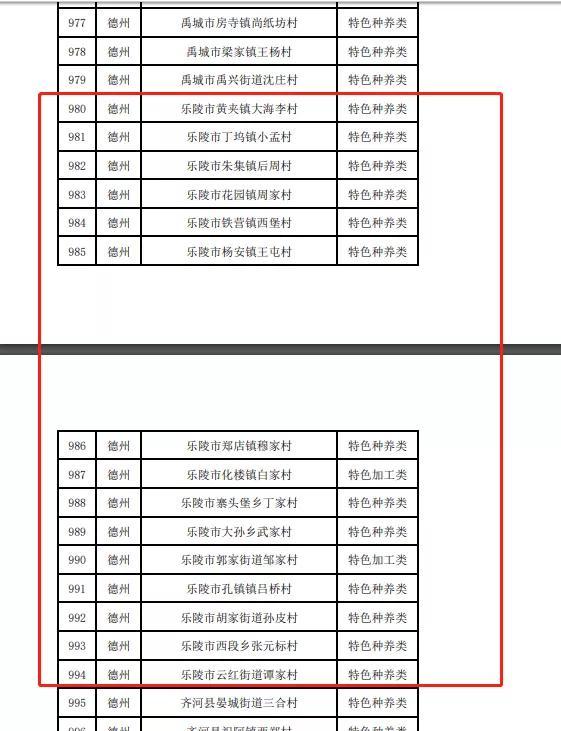 德州乐陵市15个村入选省级乡土产业名品村