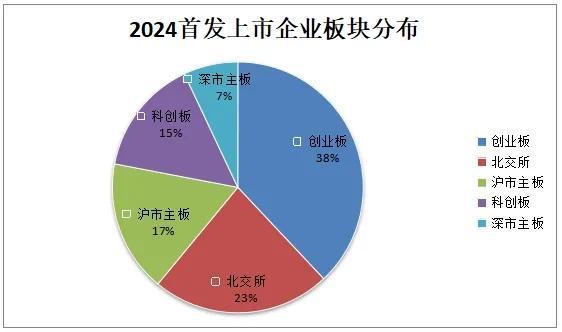 A股2024盘点：2024A股IPO完美收官，100家企业成功登陆资本市场