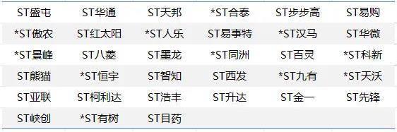 13只ST股预计2024年净利润超亿元！ST华通等股价迎修复