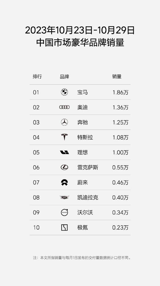 李想：明年若月均只有5万辆的话 我就要出去找工作了