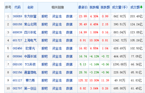 机器人概念股掀涨停潮 多股触及涨停带动市场热情