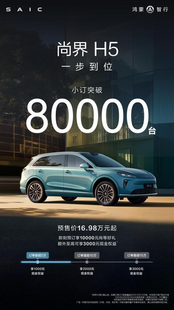 尚界H5小订破8万台