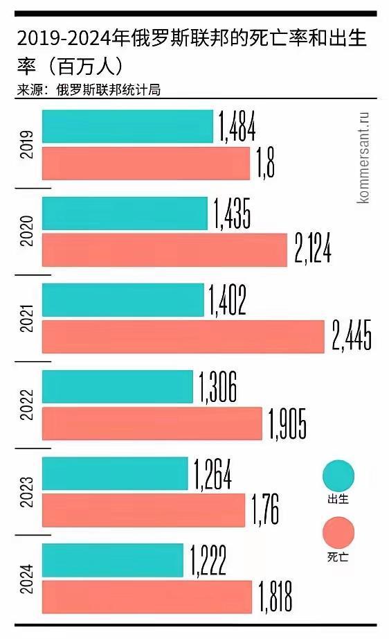 普京为何“盯上”俄人口问题 国家生存之战