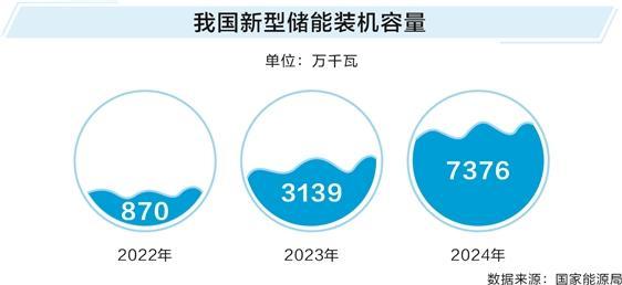 透过数据看“十四五”答卷：新基建夯实产业变革基础 三大领域协同发展