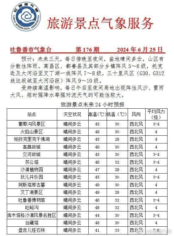 吐鲁番地表81℃，网友在线求“芭蕉扇”！