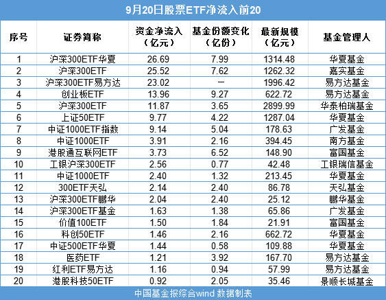 突然爆了！净流入超260亿