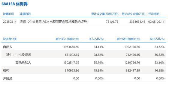 谁在交易DeepSeek热门概念股 机构与散户博弈加剧