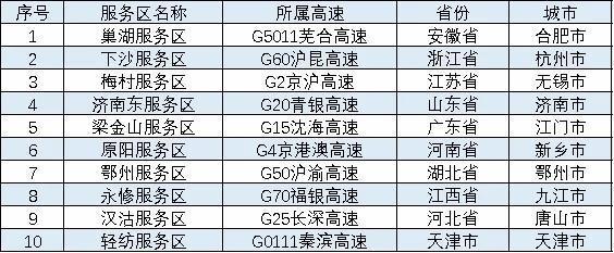 关注清明假期高速免费！拥堵时段、路段研判