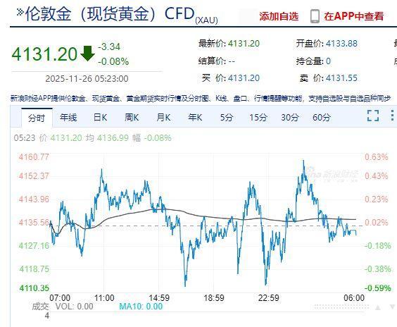 英伟达市值一夜蒸发超8100亿元 谷歌AI芯片竞争加剧