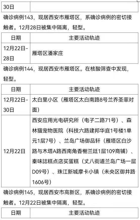 西安161例确诊病例活动轨迹公布