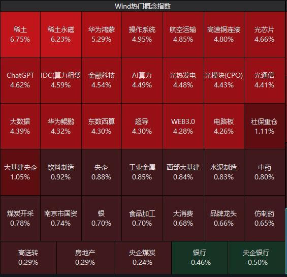 節(jié)后開(kāi)門(mén)紅 滬指重回3300點(diǎn) 市場(chǎng)熱點(diǎn)良性輪動(dòng)