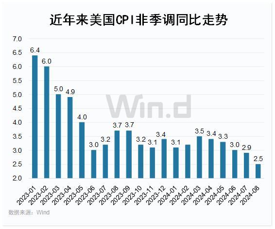 疯狂，黄金突然暴涨，再创历史新高 避险需求激增