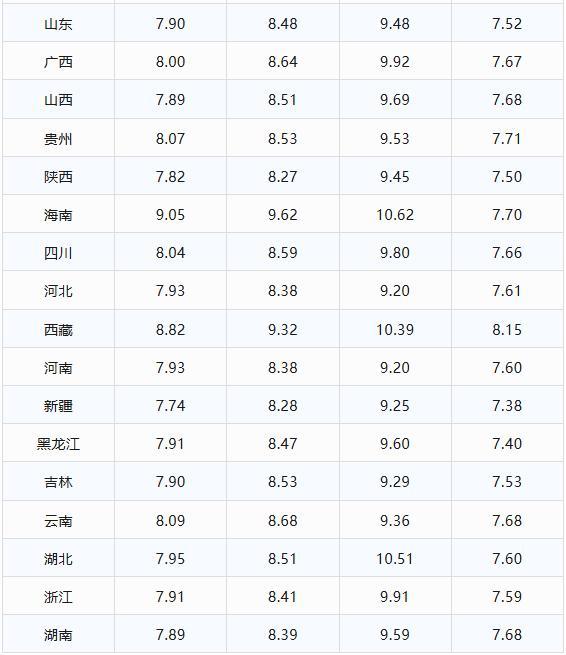 油价下跌！6月26日调整情况 跌幅超预期