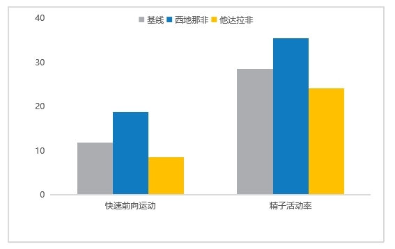 老公突然吃他达拉非片是什么情况？和万艾可西地那非相比哪个好？