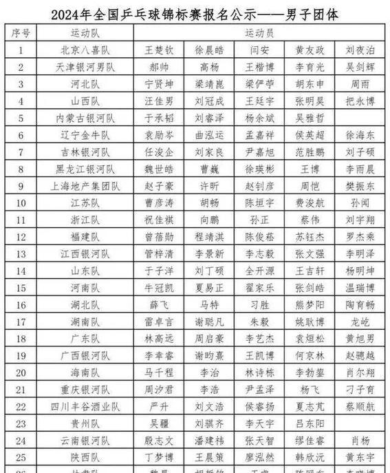 樊振东许昕男团首秀 新老组合醒目全锦赛