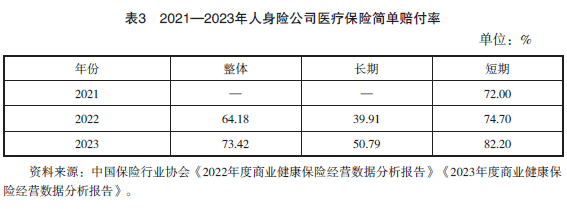 商业健康险真实赔付情况如何 医疗保险赔付率揭秘