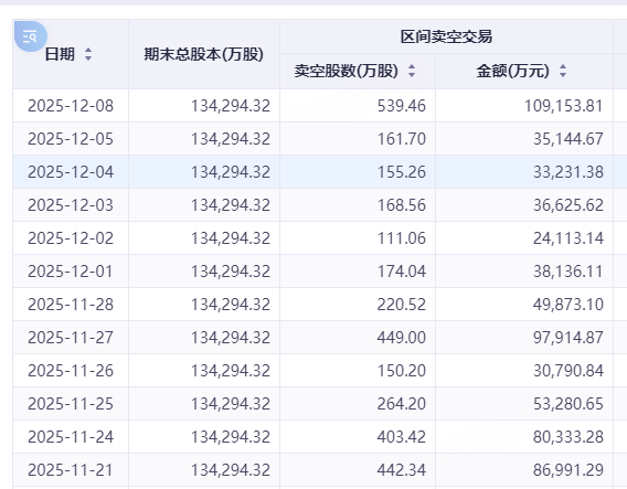 股价累计暴跌41%,泡泡玛特怎么了?