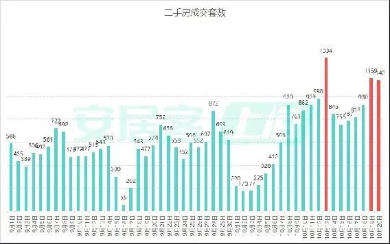 六大城市集体大涨，楼市爆发开始了？市场需求强势复苏