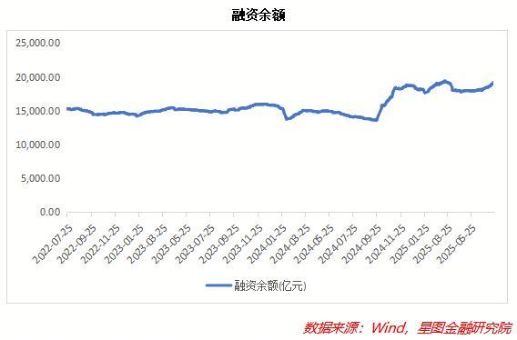 多重信号显示A股全面启动牛市行情 资金面强力支撑