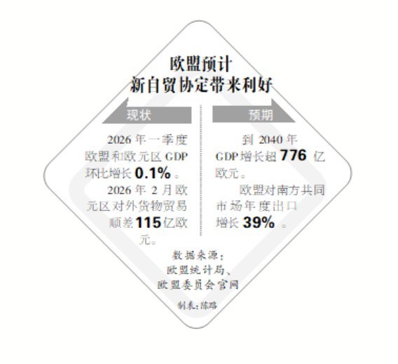 欧盟-南共市自贸协定“临时生效”意味着什么?