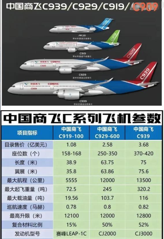 中国客机如何席卷亚洲 从租赁到批量采购的突破