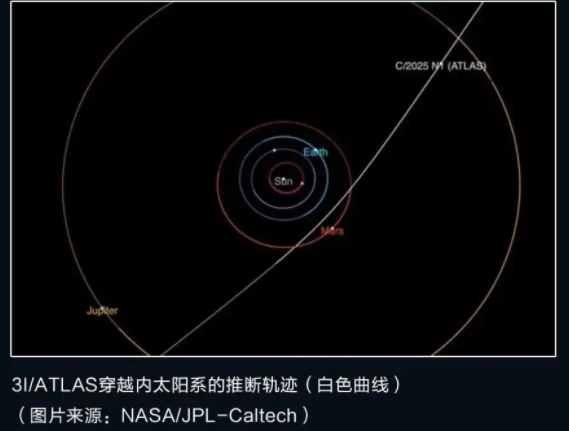 神秘天体闯入太阳系 3天后抵达近日点