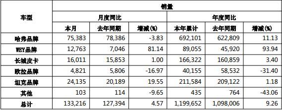 长城汽车魏建军回应魏牌频繁换帅 高端化探索持续进行
