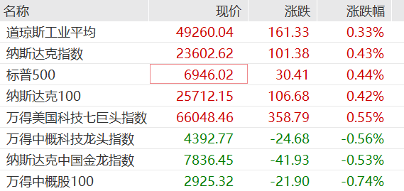 白银重挫8%