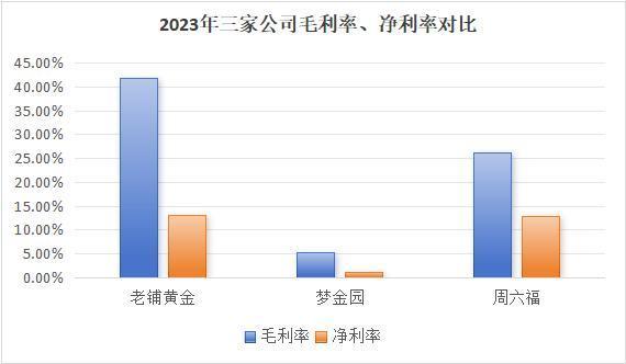 黄金重回“7”字头 年轻人掀起“淘金热”