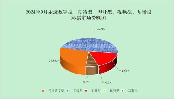 全国彩票销量4689亿 同比增长显著