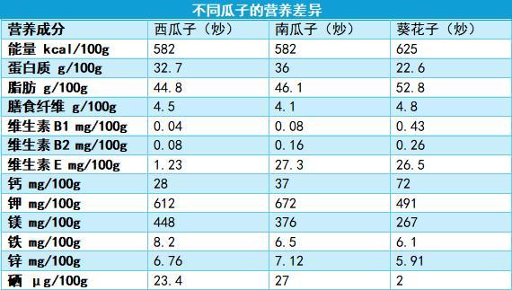 嗑出年味的瓜子 怎么吃更健康 坚果食用小贴士