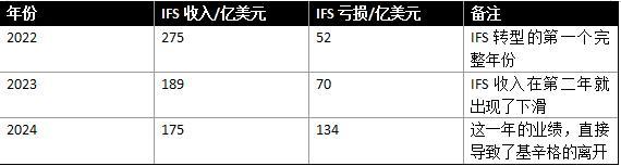 英特尔正在成为一种税 伙伴的烦恼