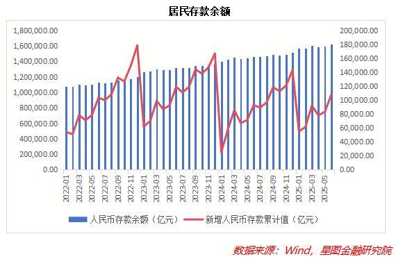 多重信号显示A股全面启动牛市行情