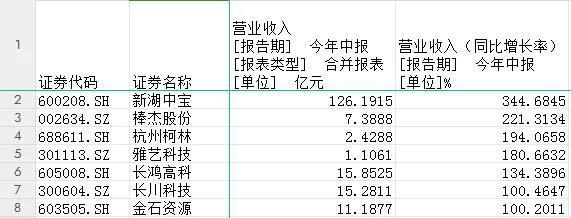 709家浙股“晒”业绩，613家盈利，你家公司表现如何？