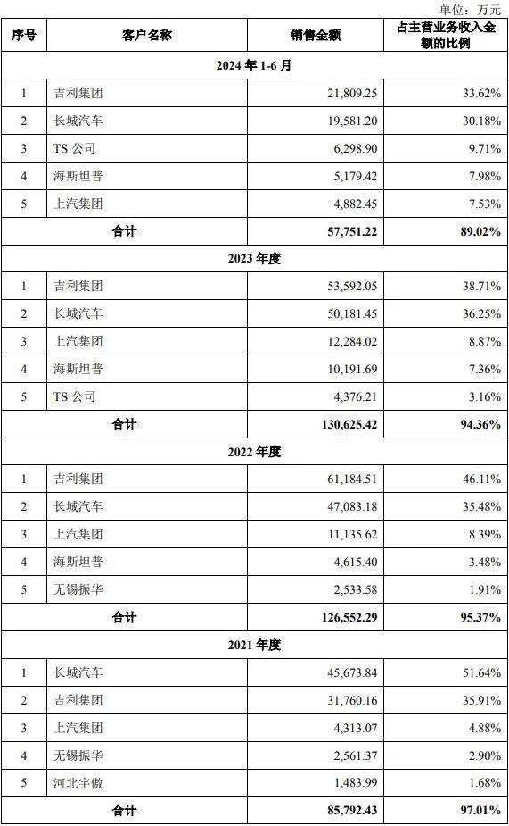 小米汽车“热得发烫”，泰鸿万立也“捂不住”了