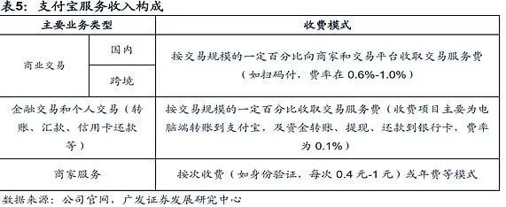 支付寶P0級事故損失了多少錢 估算約1億