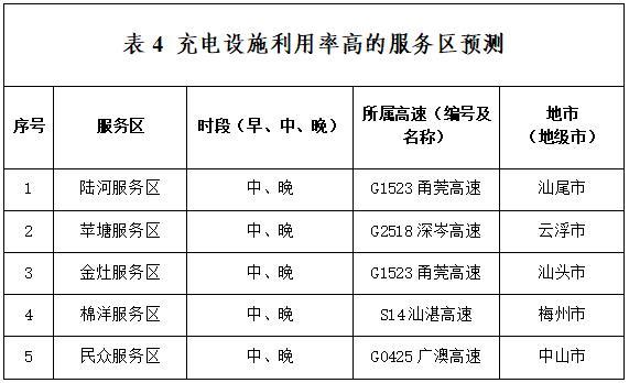 广东发布大年初六到初八易缓行路段 返程高峰来临