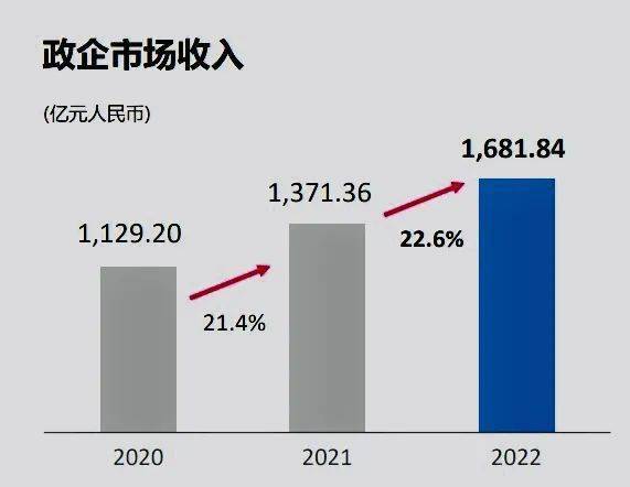三大运营商的“钱袋💰️子”也变瘪了 自由现金流锐减