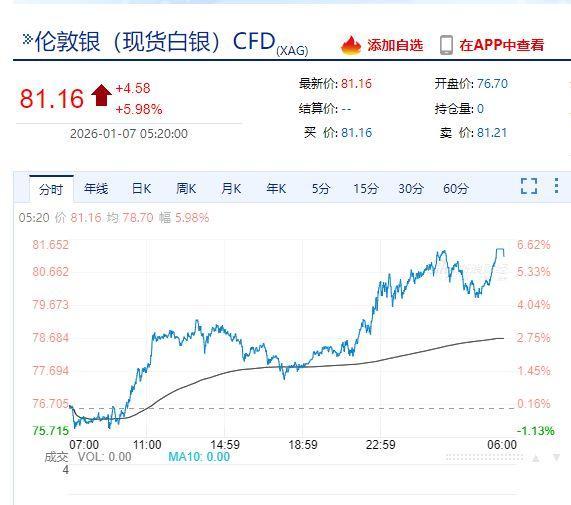 特斯拉市值一夜蒸发超4300亿 股价下跌引关注
