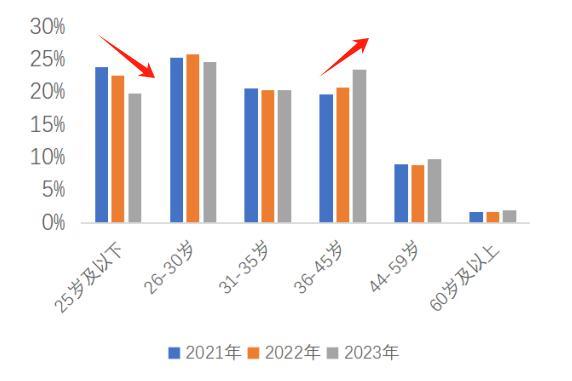你能接受租房结婚生娃吗