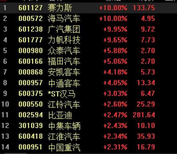 A股12月开门红 超4600股高涨 阛阓迎来跨年行情期待