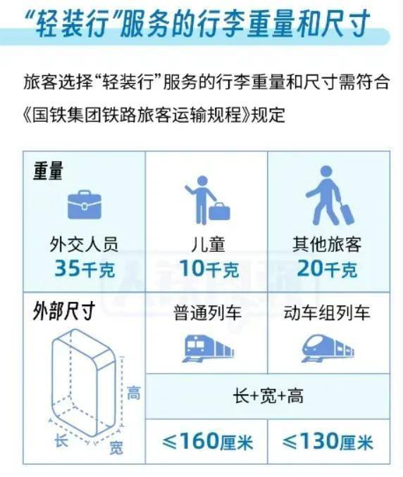 春运坐火车不用自己拿行李了 轻装行服务全国推广