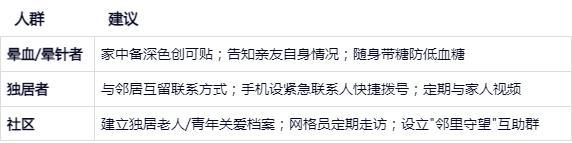 男子切到手 边晕边爬去医院 晕血者的自救与温情相助