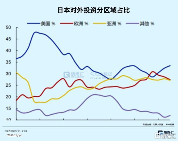 日本加息，捅穿了两个巨大市场