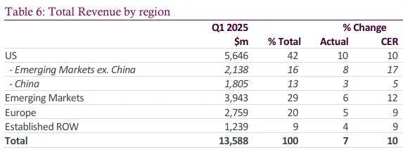 2025Q1财报：阿斯利康、诺华、辉瑞、再生元